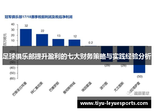 足球俱乐部提升盈利的七大财务策略与实践经验分析 足球俱乐部提升盈利的七大财务策略与实践经验分析