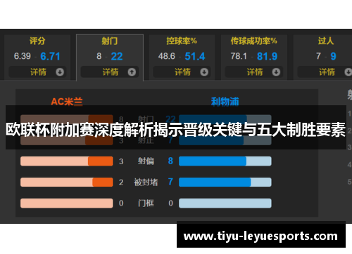 欧联杯附加赛深度解析揭示晋级关键与五大制胜要素 欧联杯附加赛深度解析揭示晋级关键与五大制胜要素