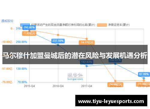 马尔穆什加盟曼城后的潜在风险与发展机遇分析