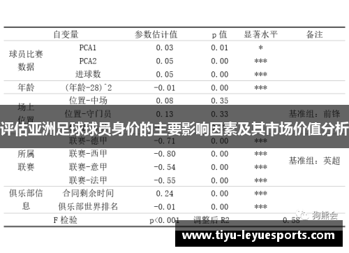 评估亚洲足球球员身价的主要影响因素及其市场价值分析