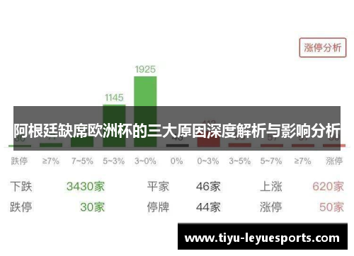 阿根廷缺席欧洲杯的三大原因深度解析与影响分析