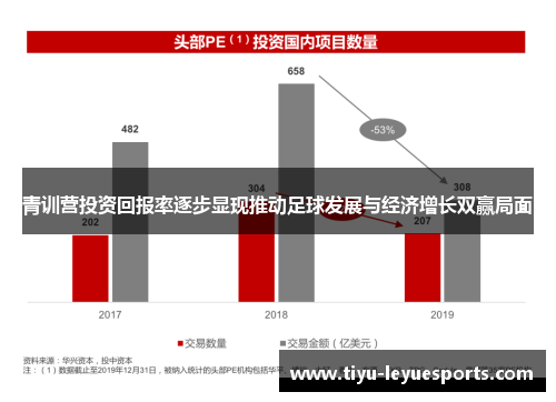 青训营投资回报率逐步显现推动足球发展与经济增长双赢局面 青训营投资回报率逐步显现推动足球发展与经济增长双赢局面