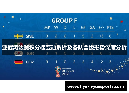 亚冠淘汰赛积分榜变动解析及各队晋级形势深度分析